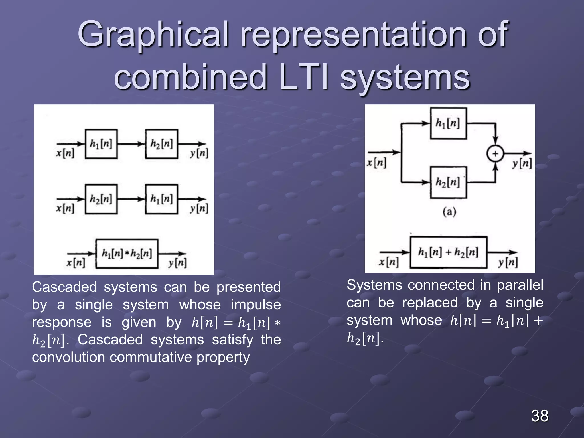 Graphical representation of
combined LTI systems
38
Cascaded systems can be presented
by a single system whose impulse
response is given by ℎ 𝑛 = ℎ1[𝑛] ∗
ℎ2[𝑛]. Cascaded systems satisfy the
convolution commutative property
Systems connected in parallel
can be replaced by a single
system whose ℎ 𝑛 = ℎ1 𝑛 +
ℎ2[𝑛].
 