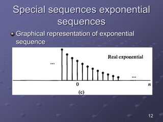 Special sequences exponential
sequences
Graphical representation of exponential
sequence
12
 
