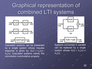Graphical representation of
combined LTI systems
38
Cascaded systems can be presented
by a single system whose impulse
response is given by ℎ 𝑛 = ℎ1[𝑛] ∗
ℎ2[𝑛]. Cascaded systems satisfy the
convolution commutative property
Systems connected in parallel
can be replaced by a single
system whose ℎ 𝑛 = ℎ1 𝑛 +
ℎ2[𝑛].
 