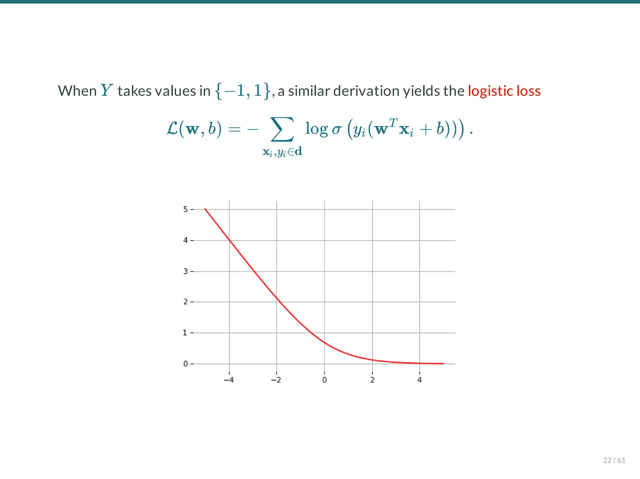 When takes values in , a similar derivation yields the logistic loss
Y {−1, 1}
L(w, b) = − log σ y (w x + b)) .
x ,y ∈d
i i
∑ ( i
T
i )
22 / 61
 