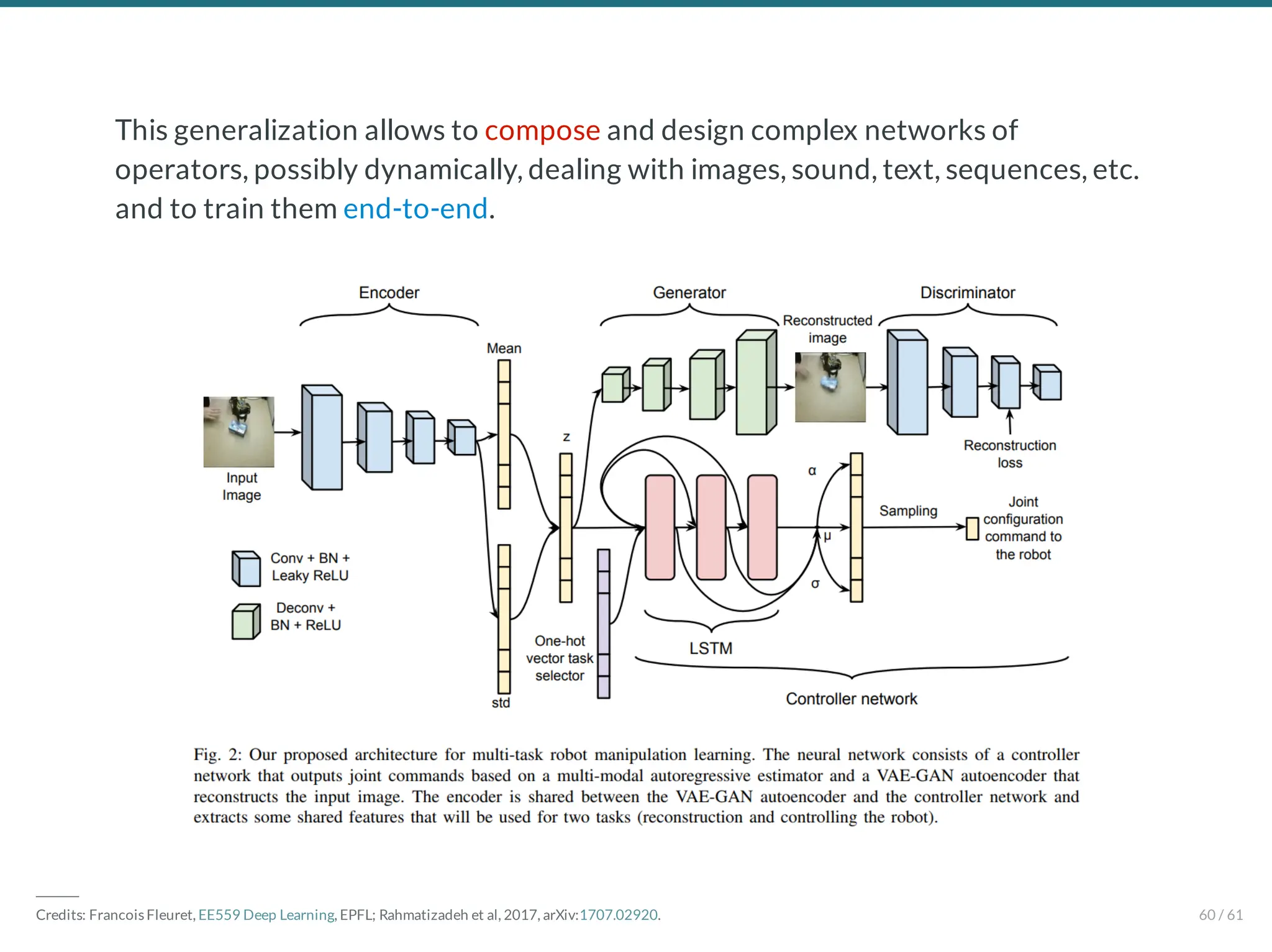 This generalization allows to compose and design complex networks of
operators, possibly dynamically, dealing with images, sound, text, sequences, etc.
and to train them end-to-end.
―――
Credits: Francois Fleuret, EE559 Deep Learning, EPFL; Rahmatizadeh et al, 2017, arXiv:1707.02920. 60 / 61
 
