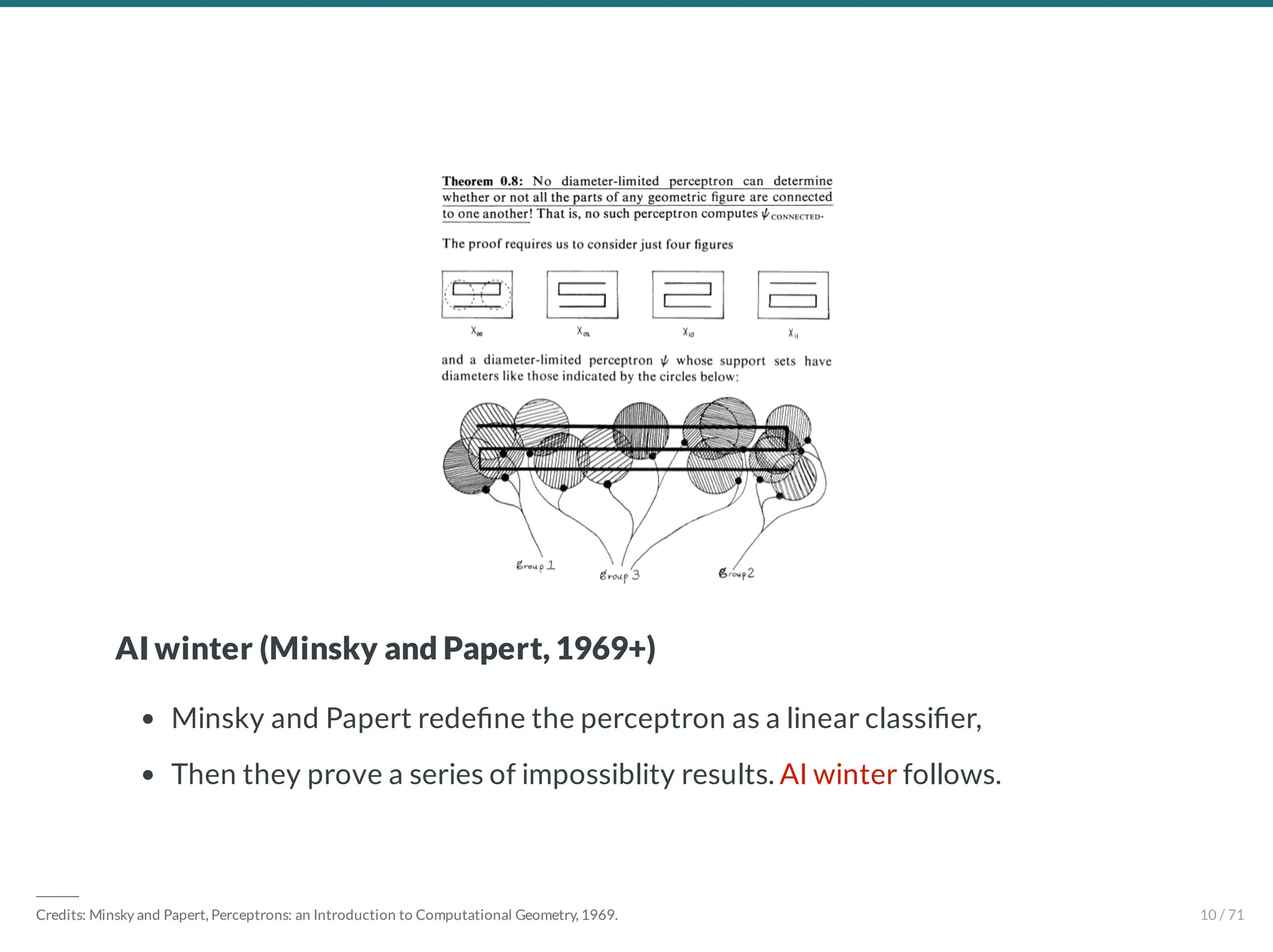 AI winter (Minsky and Papert, 1969+)
Minsky and Papert rede ne the perceptron as a linear classi er,
Then they prove a series of impossiblity results. AI winter follows.
―――
Credits: Minsky and Papert, Perceptrons: an Introduction to Computational Geometry, 1969. 10 / 71
 