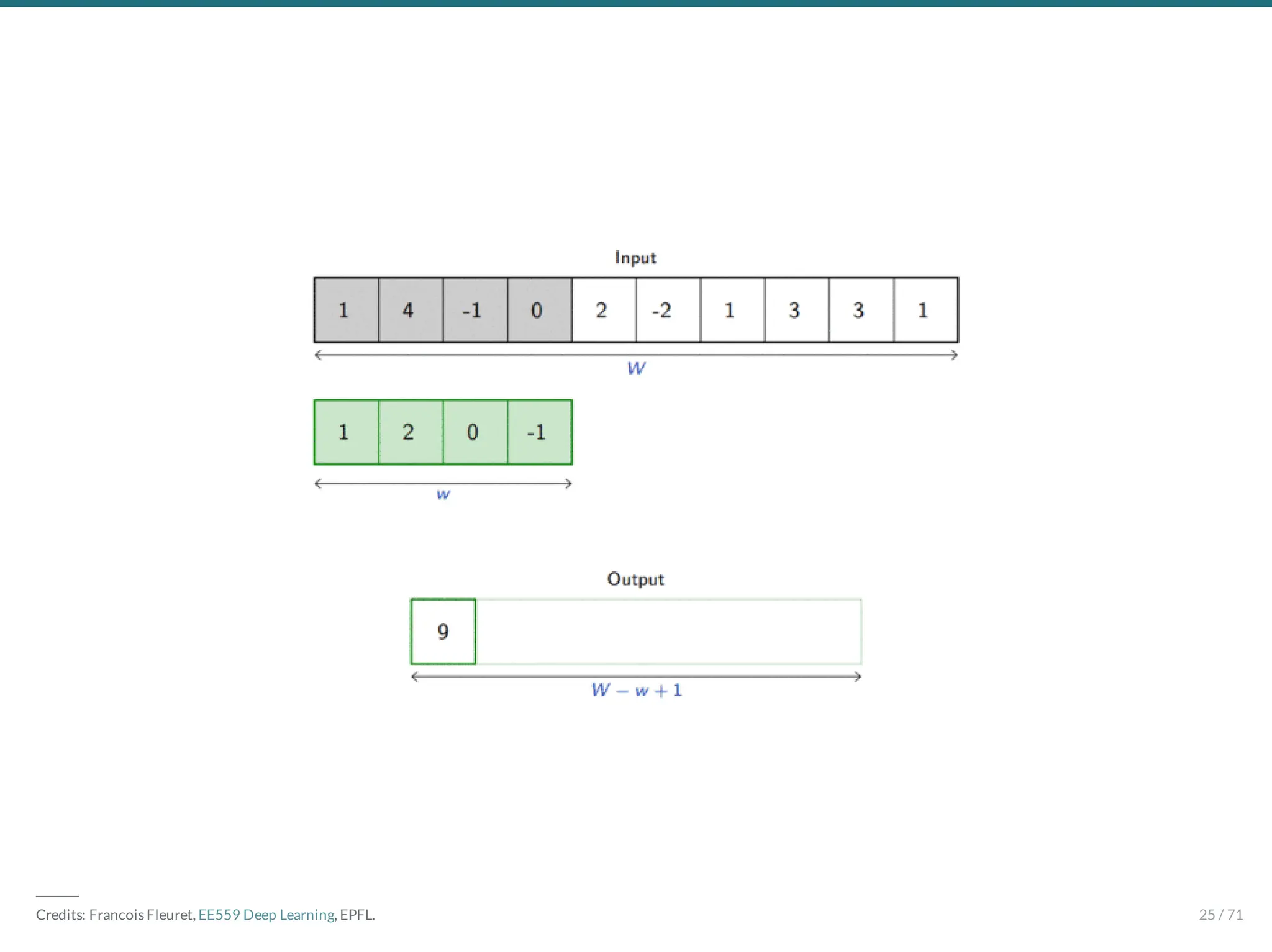 ―――
Credits: Francois Fleuret, EE559 Deep Learning, EPFL. 25 / 71
 