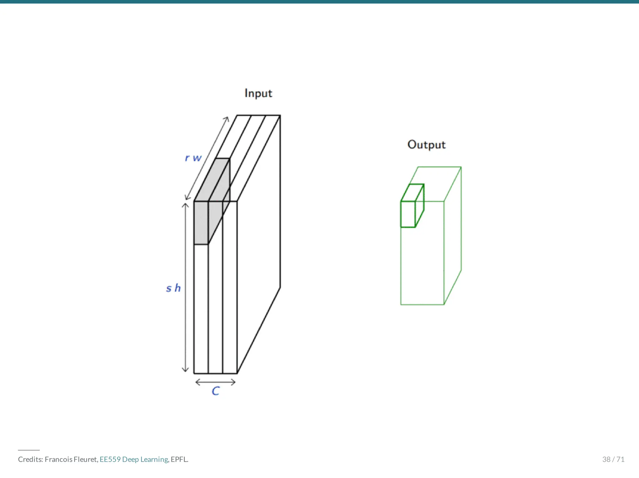 ―――
Credits: Francois Fleuret, EE559 Deep Learning, EPFL. 38 / 71
 