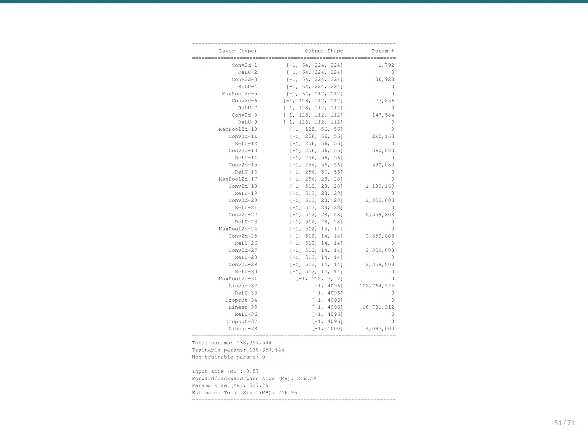 ----------------------------------------------------------------
Layer (type) Output Shape Param #
================================================================
Conv2d-1 [-1, 64, 224, 224] 1,792
ReLU-2 [-1, 64, 224, 224] 0
Conv2d-3 [-1, 64, 224, 224] 36,928
ReLU-4 [-1, 64, 224, 224] 0
MaxPool2d-5 [-1, 64, 112, 112] 0
Conv2d-6 [-1, 128, 112, 112] 73,856
ReLU-7 [-1, 128, 112, 112] 0
Conv2d-8 [-1, 128, 112, 112] 147,584
ReLU-9 [-1, 128, 112, 112] 0
MaxPool2d-10 [-1, 128, 56, 56] 0
Conv2d-11 [-1, 256, 56, 56] 295,168
ReLU-12 [-1, 256, 56, 56] 0
Conv2d-13 [-1, 256, 56, 56] 590,080
ReLU-14 [-1, 256, 56, 56] 0
Conv2d-15 [-1, 256, 56, 56] 590,080
ReLU-16 [-1, 256, 56, 56] 0
MaxPool2d-17 [-1, 256, 28, 28] 0
Conv2d-18 [-1, 512, 28, 28] 1,180,160
ReLU-19 [-1, 512, 28, 28] 0
Conv2d-20 [-1, 512, 28, 28] 2,359,808
ReLU-21 [-1, 512, 28, 28] 0
Conv2d-22 [-1, 512, 28, 28] 2,359,808
ReLU-23 [-1, 512, 28, 28] 0
MaxPool2d-24 [-1, 512, 14, 14] 0
Conv2d-25 [-1, 512, 14, 14] 2,359,808
ReLU-26 [-1, 512, 14, 14] 0
Conv2d-27 [-1, 512, 14, 14] 2,359,808
ReLU-28 [-1, 512, 14, 14] 0
Conv2d-29 [-1, 512, 14, 14] 2,359,808
ReLU-30 [-1, 512, 14, 14] 0
MaxPool2d-31 [-1, 512, 7, 7] 0
Linear-32 [-1, 4096] 102,764,544
ReLU-33 [-1, 4096] 0
Dropout-34 [-1, 4096] 0
Linear-35 [-1, 4096] 16,781,312
ReLU-36 [-1, 4096] 0
Dropout-37 [-1, 4096] 0
Linear-38 [-1, 1000] 4,097,000
================================================================
Total params: 138,357,544
Trainable params: 138,357,544
Non-trainable params: 0
----------------------------------------------------------------
Input size (MB): 0.57
Forward/backward pass size (MB): 218.59
Params size (MB): 527.79
Estimated Total Size (MB): 746.96
----------------------------------------------------------------
51 / 71
 