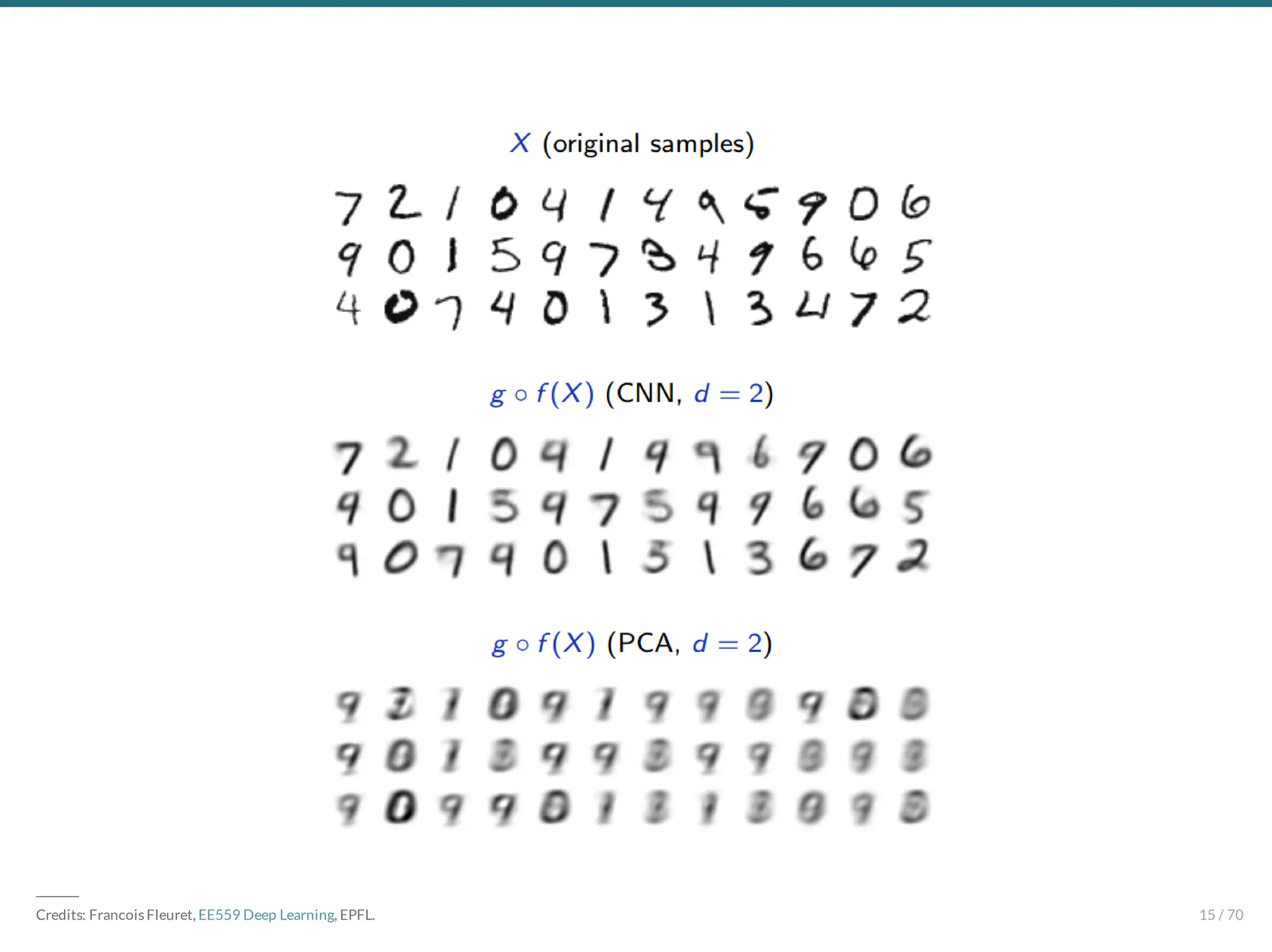 ―――
Credits: Francois Fleuret, EE559 Deep Learning, EPFL. 15 / 70
 