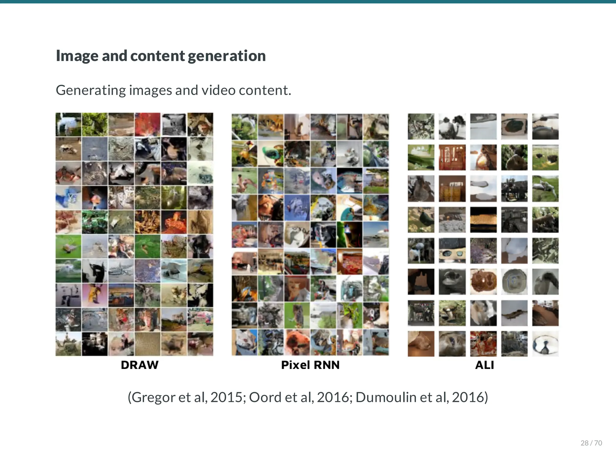 Image and content generation
Generating images and video content.
(Gregor et al, 2015; Oord et al, 2016; Dumoulin et al, 2016)
28 / 70
 