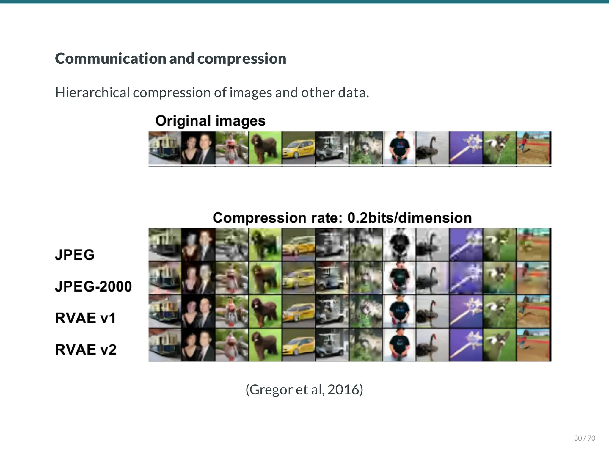 Communication and compression
Hierarchical compression of images and other data.
(Gregor et al, 2016)
30 / 70
 