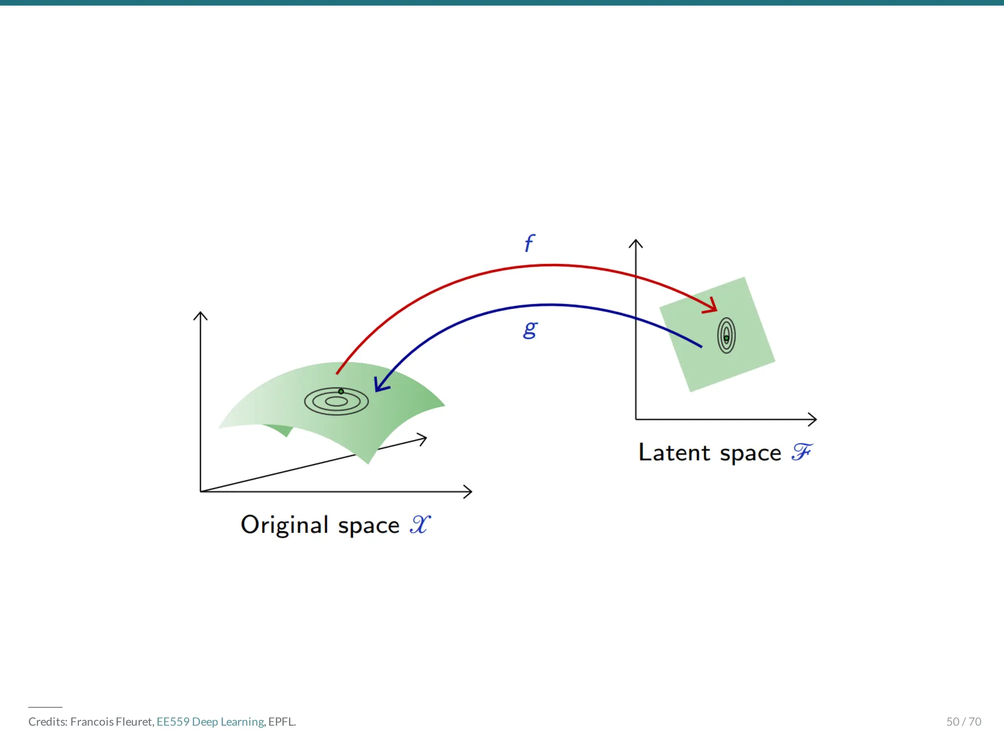 ―――
Credits: Francois Fleuret, EE559 Deep Learning, EPFL. 50 / 70
 