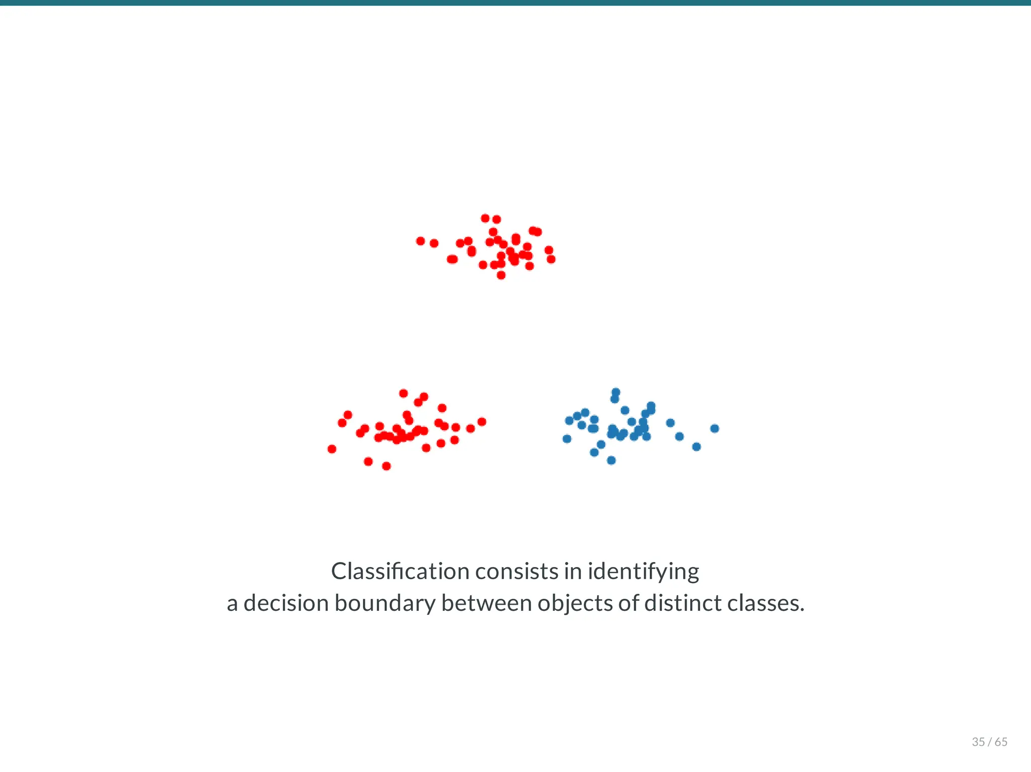 Classi cation consists in identifying
a decision boundary between objects of distinct classes.
35 / 65
 