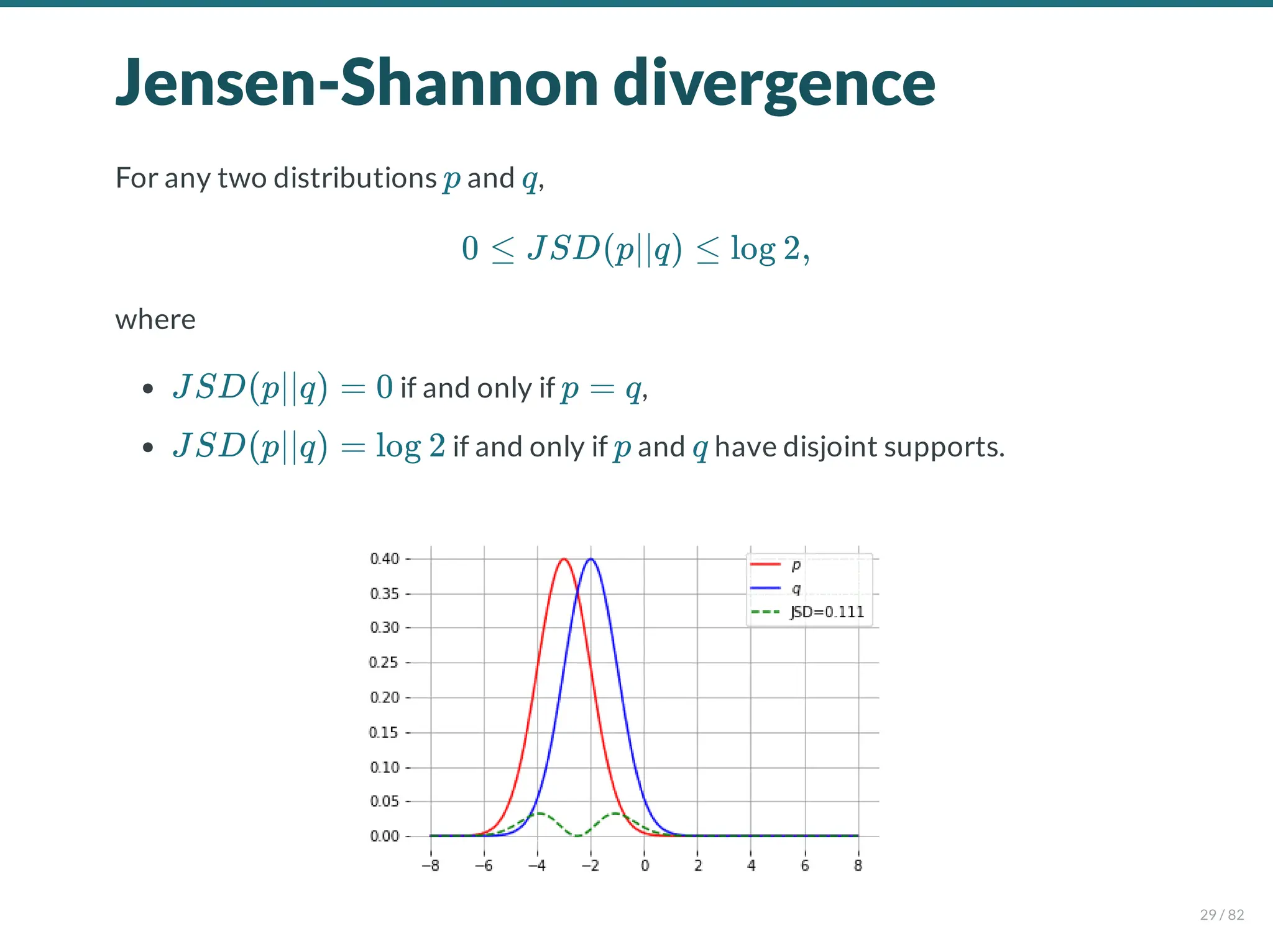 Jensen-Shannon divergence
For any two distributions and ,
where
if and only if ,
if and only if and have disjoint supports.
p q
0 ≤ JSD(p∣∣q) ≤ log 2,
JSD(p∣∣q) = 0 p = q
JSD(p∣∣q) = log 2 p q
29 / 82
 
