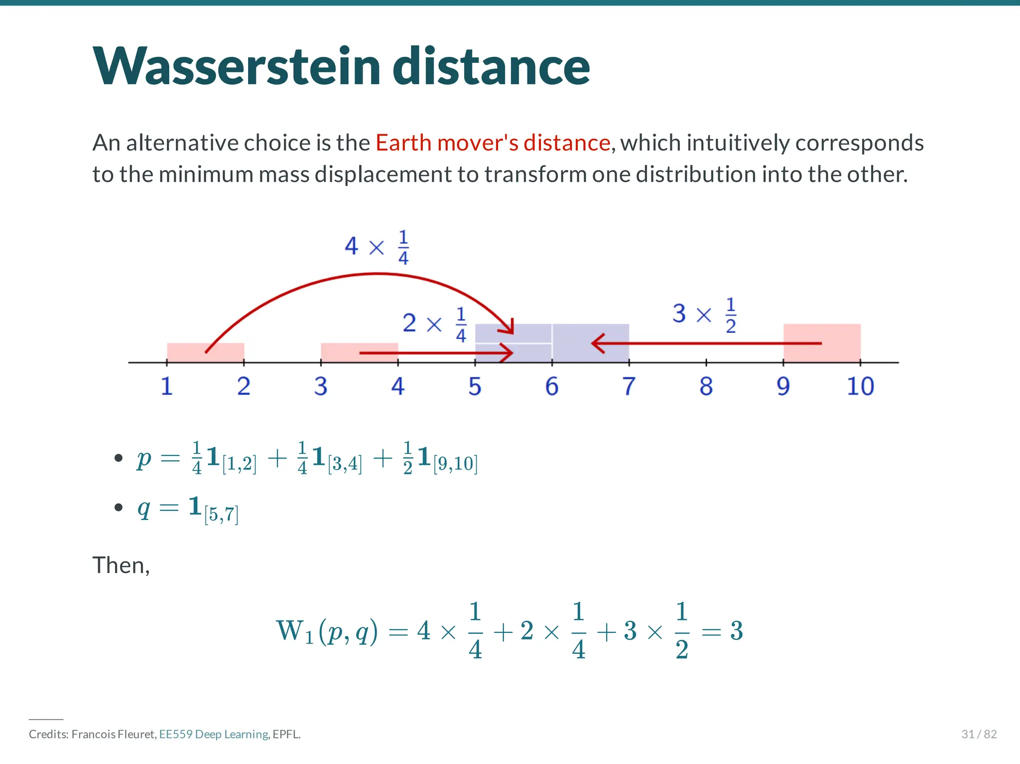 Wasserstein distance
An alternative choice is the Earth mover's distance, which intuitively corresponds
to the minimum mass displacement to transform one distribution into the other.
Then,
p = 1 + 1 + 1
4
1
[1,2] 4
1
[3,4] 2
1
[9,10]
q = 1[5,7]
W (p, q) = 4 × + 2 × + 3 × = 3
1
4
1
4
1
2
1
―――
Credits: Francois Fleuret, EE559 Deep Learning, EPFL. 31 / 82
 