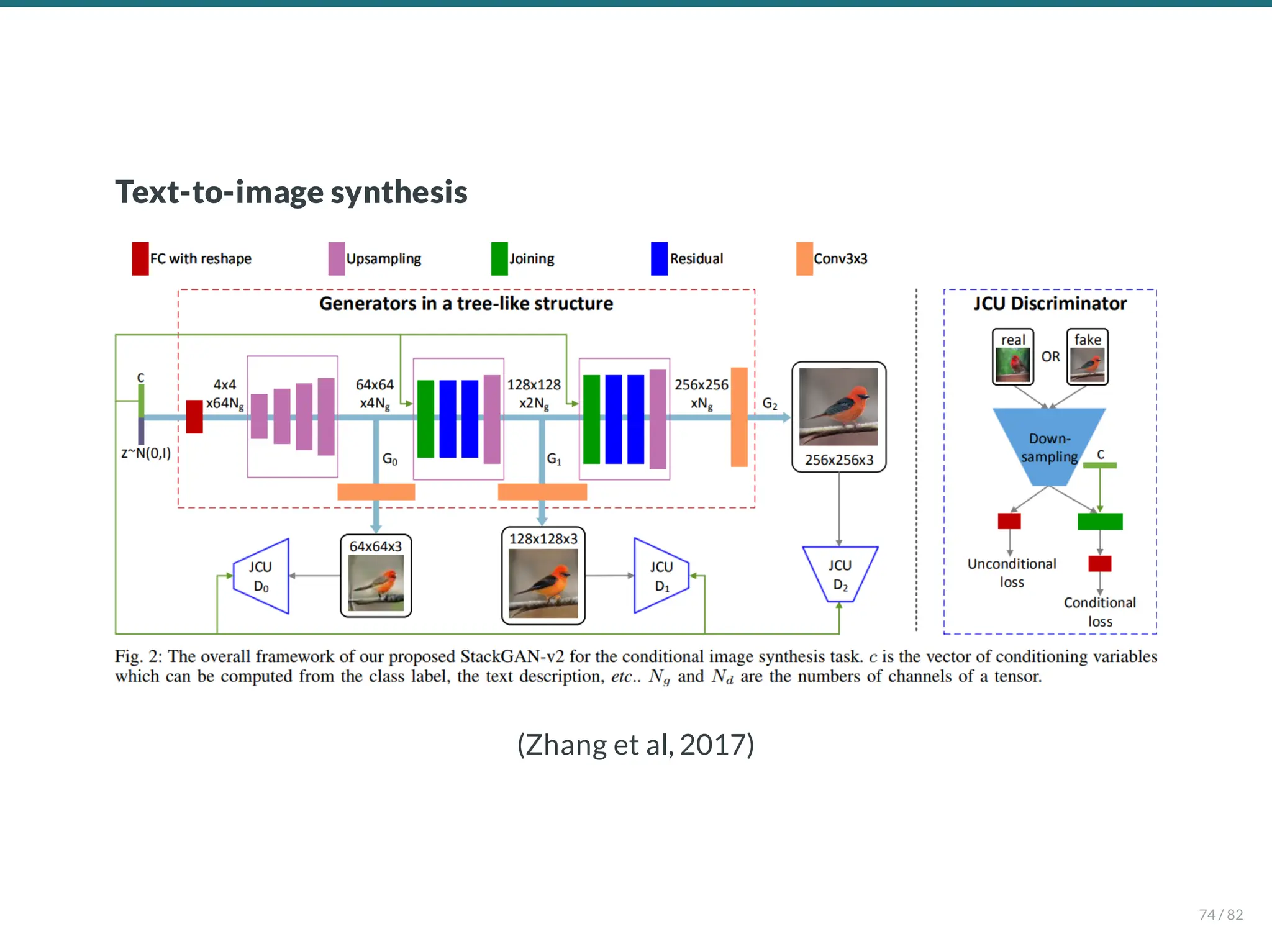 Text-to-image synthesis
(Zhang et al, 2017)
74 / 82
 