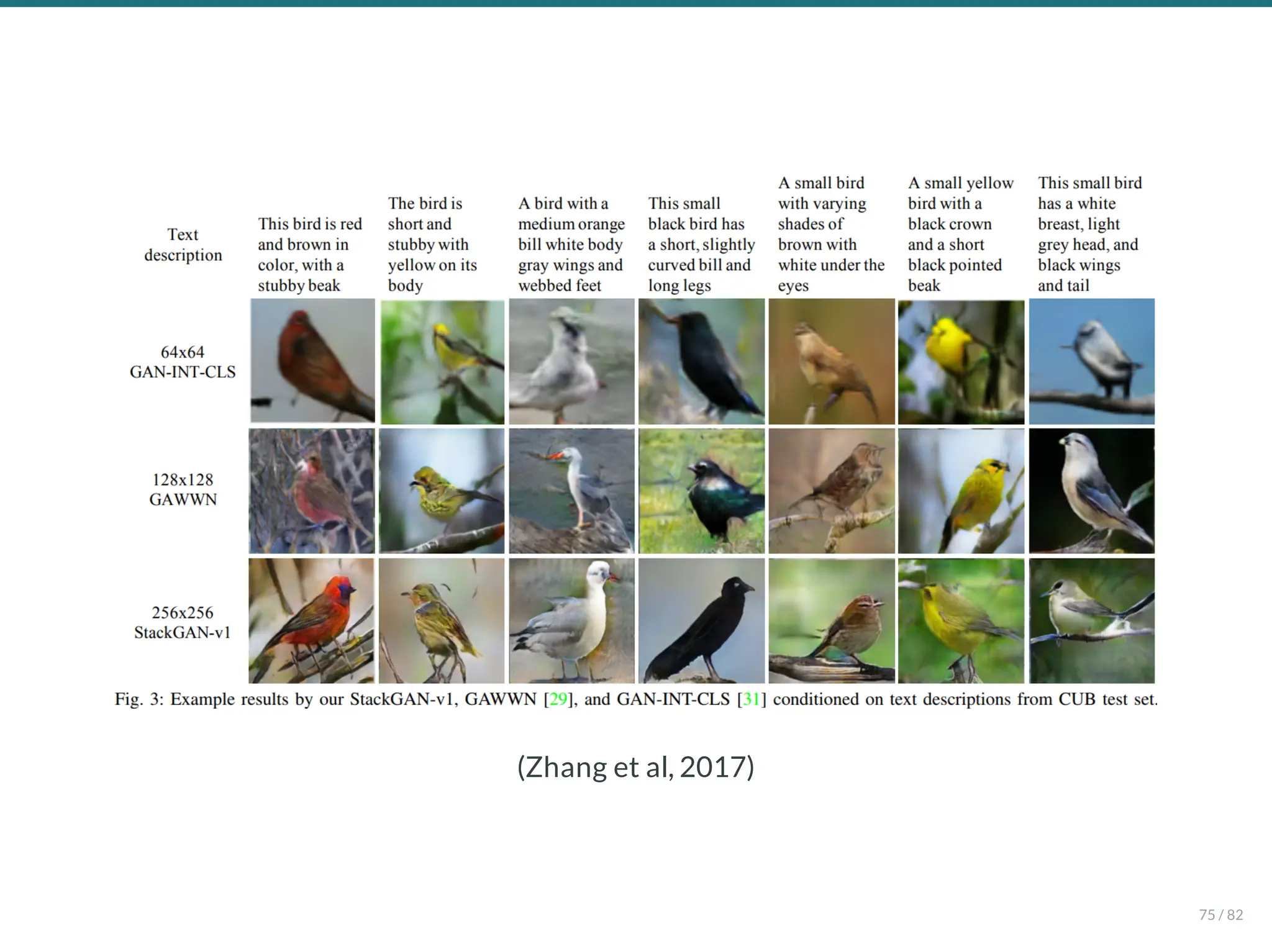 (Zhang et al, 2017)
75 / 82
 