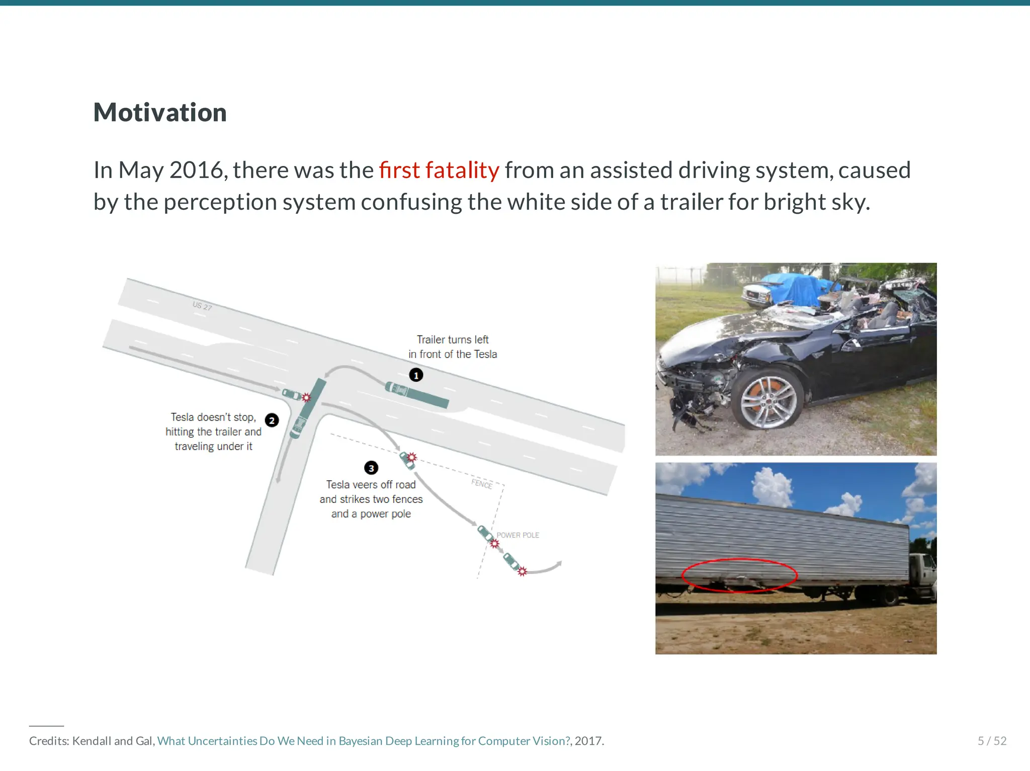 Motivation
In May 2016, there was the rst fatality from an assisted driving system, caused
by the perception system confusing the white side of a trailer for bright sky.
―――
Credits: Kendall and Gal, What Uncertainties Do We Need in Bayesian Deep Learning for Computer Vision?, 2017. 5 / 52
 