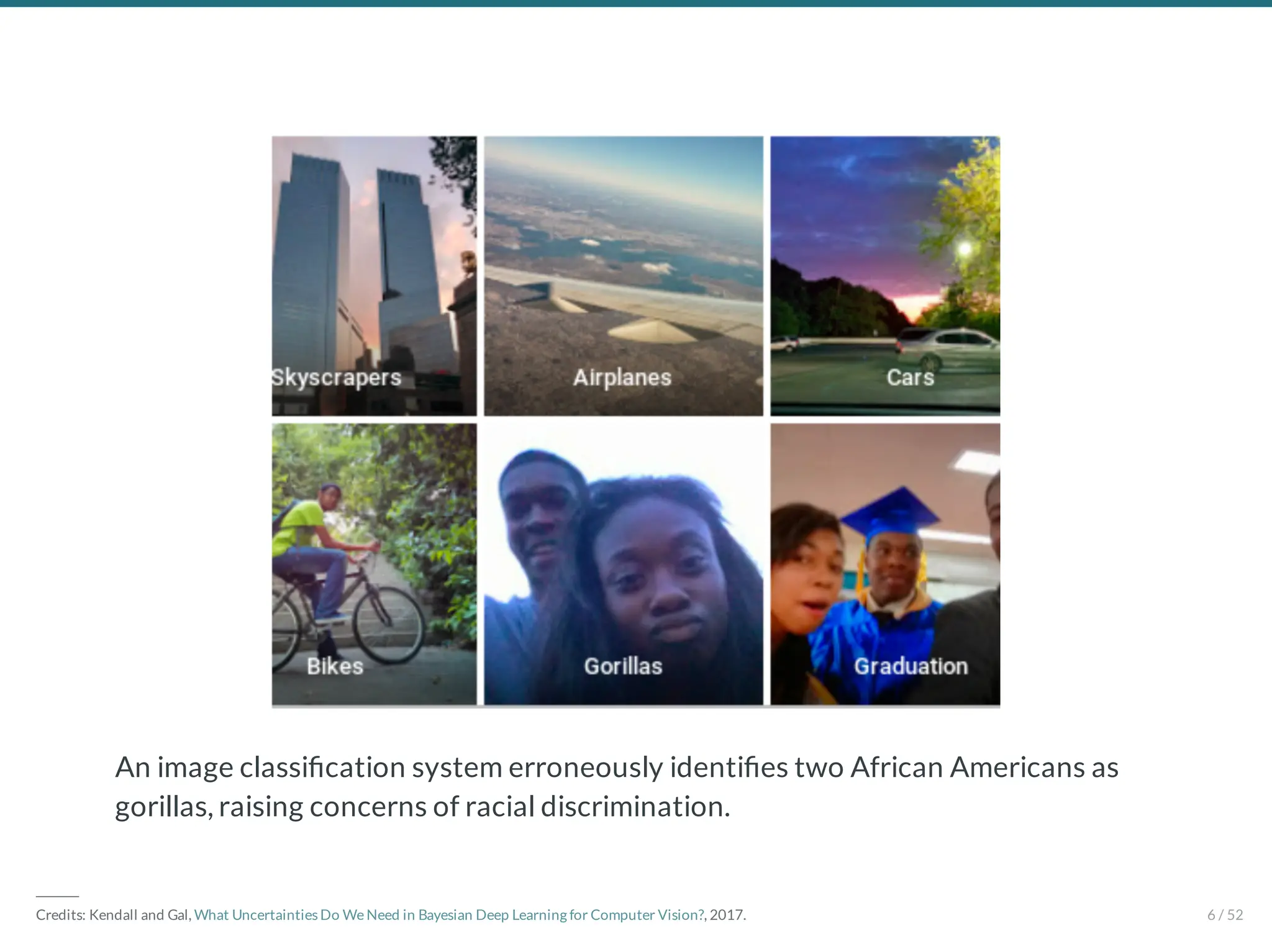 An image classi cation system erroneously identi es two African Americans as
gorillas, raising concerns of racial discrimination.
―――
Credits: Kendall and Gal, What Uncertainties Do We Need in Bayesian Deep Learning for Computer Vision?, 2017. 6 / 52
 