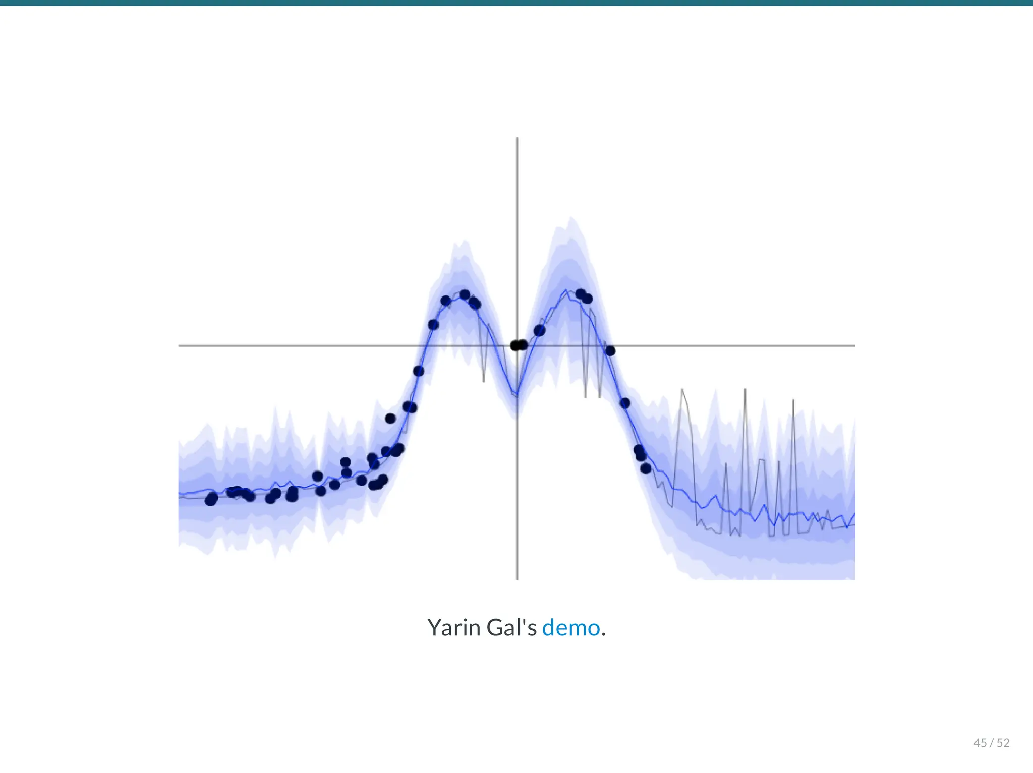 Yarin Gal's demo.
45 / 52
 