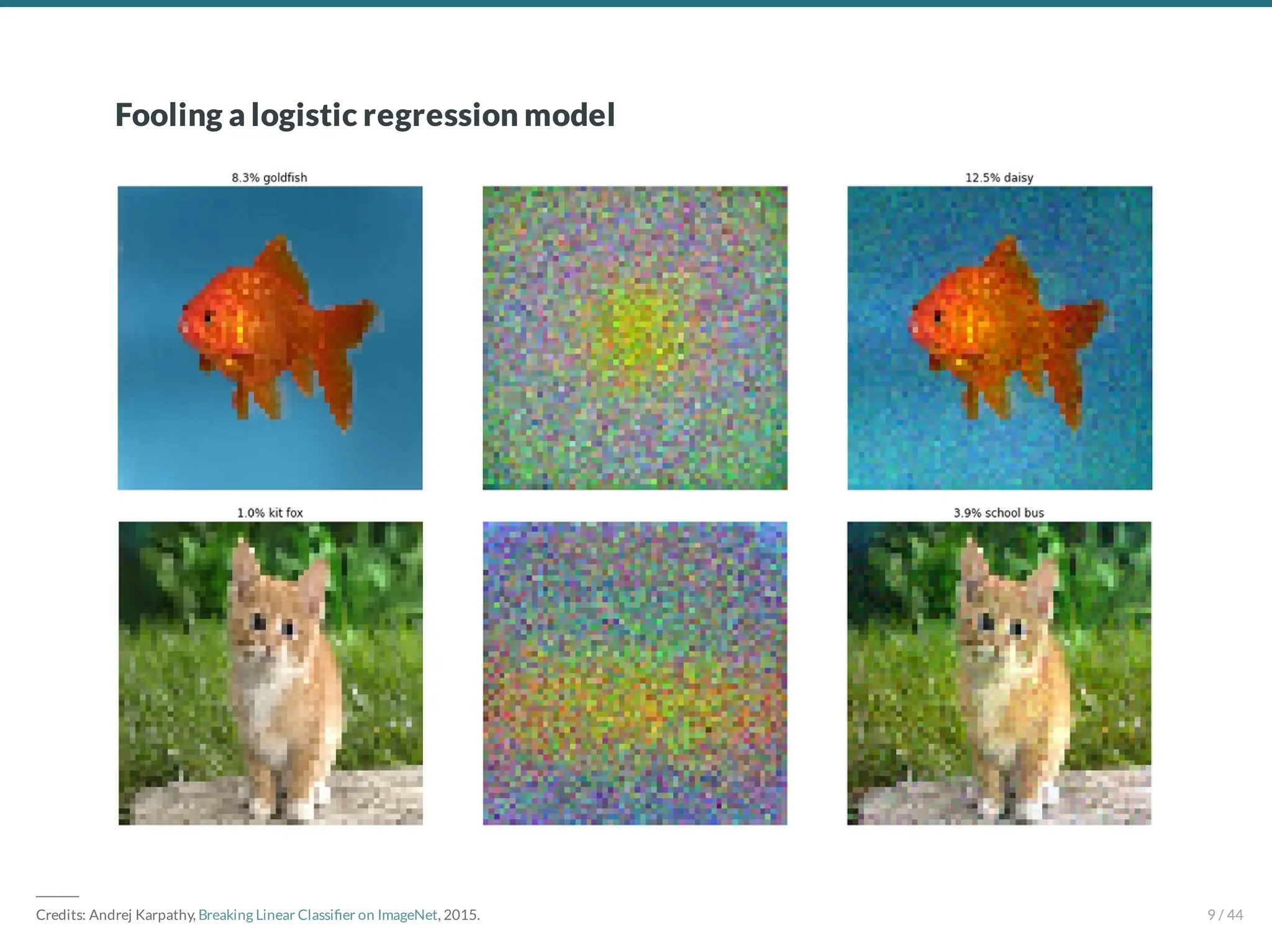 Fooling a logistic regression model
―――
Credits: Andrej Karpathy, Breaking Linear Classi er on ImageNet, 2015. 9 / 44
 