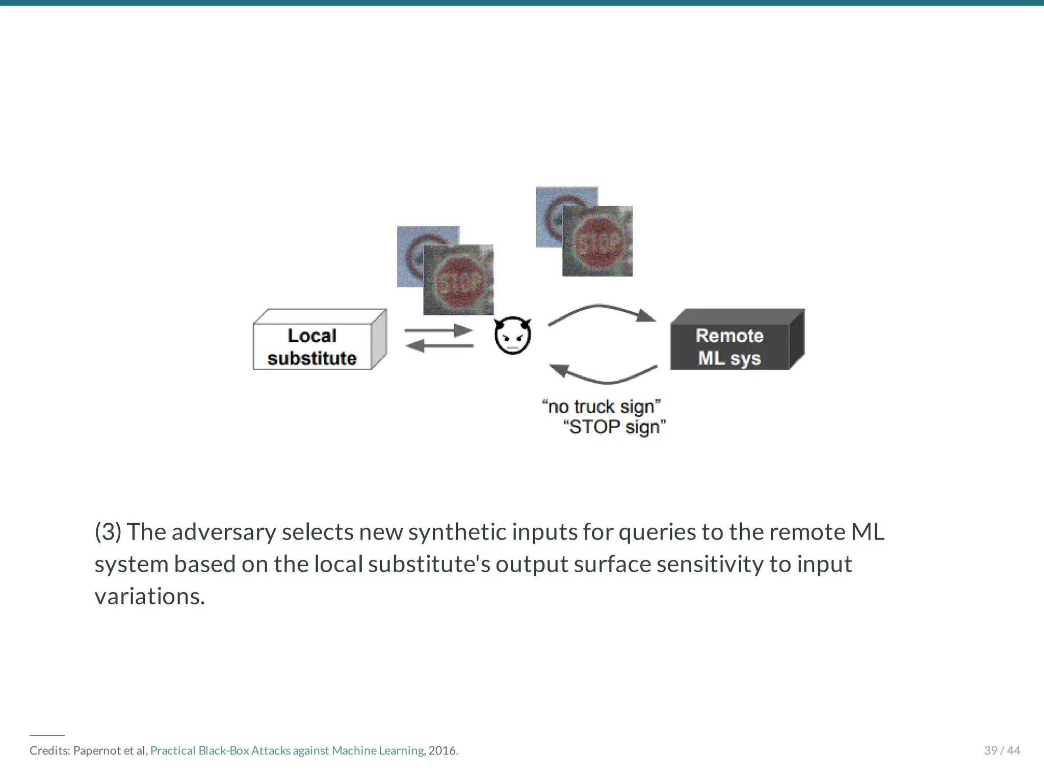 (3) The adversary selects new synthetic inputs for queries to the remote ML
system based on the local substitute's output surface sensitivity to input
variations.
―――
Credits: Papernot et al, Practical Black-Box Attacks against Machine Learning, 2016. 39 / 44
 