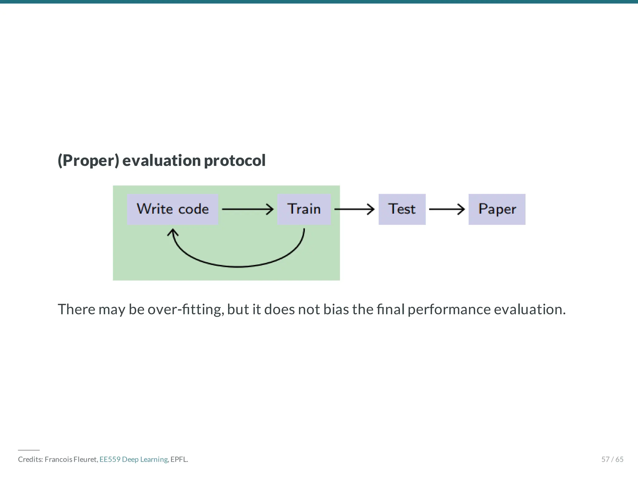 (Proper) evaluation protocol
There may be over- tting, but it does not bias the nal performance evaluation.
―――
Credits: Francois Fleuret, EE559 Deep Learning, EPFL. 57 / 65
 