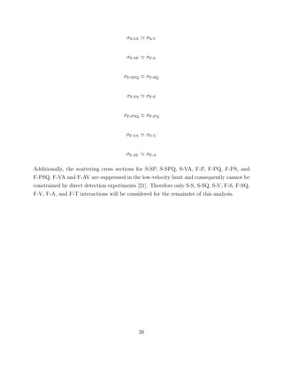 σS-VA σS-V
σF-SP σF-S
σF-SPQ σF-SQ
σF-PS σF-P
σF-PSQ σF-PQ
σF-VA σF-V
σF-AV σF-A
Additionally, the scattering cross sections for S-SP, S-SPQ, S-VA, F-P, F-PQ, F-PS, and
F-PSQ, F-VA and F-AV are suppressed in the low-velocity limit and consequently cannot be
constrained by direct detection experiments [21]. Therefore only S-S, S-SQ, S-V, F-S, F-SQ,
F-V, F-A, and F-T interactions will be considered for the remainder of this analysis.
26
 