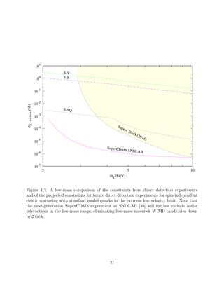 σχ-nucleon(pb)
mχ (GeV)
SuperCDMS SNOLAB
10-7
10
-6
10
-5
10-4
10
-3
10
-2
10
-1
100
10
1
2 5 10
S-SQ
S-V
S-S
SuperCDMS (2014)
Figure 4.3: A low-mass comparison of the constraints from direct detection experiments
and of the projected constraints for future direct detection experiments for spin-independent
elastic scattering with standard model quarks in the extreme low-velocity limit. Note that
the next-generation SuperCDMS experiment at SNOLAB [39] will further exclude scalar
interactions in the low-mass range, eliminating low-mass maverick WIMP candidates down
to 2 GeV.
37
 