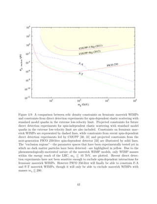 σχ-nucleon(pb)
mχ (GeV)
10-12
10
-10
10
-8
10-6
10-4
10
-2
10
0
102
10
4
10
1
10
2
10
3
10
4
F-A
F-T
COUPP-3.5kg (2011)
COUPP-4kg (2012)
PICO-250
Figure 4.9: A comparison between relic density constraints on fermionic maverick WIMPs
and constraints from direct detection experiments for spin-dependent elastic scattering with
standard model quarks in the extreme low-velocity limit. Projected constraints for future
direct detection experiments for spin-independent elastic scattering with standard model
quarks in the extreme low-velocity limit are also included. Constraints on fermionic mav-
erick WIMPs are represented by dashed lines, while constraints from recent spin-dependent
direct detection experiments led by COUPP [30, 31] and projected constraints from the
next-generation PICO 250-liter spin-dependent detector [33] are illustrated by solid lines.
The “exclusion regions”—the parameter spaces that have been experimentally tested yet in
which no dark matter particles have been detected—are highlighted in yellow. Due to the
phenomenologically-motivated nature of the maverick WIMP models, only WIMP masses
within the energy reach of the LHC, mχ 10 TeV, are plotted. Recent direct detec-
tion experiments have not been sensitive enough to exclude spin-dependent interactions for
fermionic maverick WIMPs. However PICO 250-liter will ﬁnally be able to constrain F-A
and F-T maverick WIMPs, though it will only be able to exclude maverick WIMPs with
masses mχ 200.
43
 