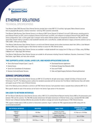 Internet | Voice | TelevisioN | Network Services | Cloud Services
ethernet solutions
Technical Specifications
service SPECIFICATIONS
Time Warner Cable Business Class Ethernet Services are MEF CE 2.0 certified for all eight service types, multiple CoS (Class of Service) and all
Performance Tiers (PT). The following section outlines the standards associated with the services that Time Warner Cable Business Class will market
and support as part of their suite of Ethernet Services.
Each of the following service attributes is common to all TWC Ethernet Services. Each parameter meets or exceeds those outlined by MEF CE 2.0.
More specific details for each of the services can be found in the Service Types section of this document.
UNI (User-to-Network Interface)
All Time Warner Cable Business Class Ethernet Services utilize a MEF CE 2.0 certified Ethernet Network Interface Device (NID) as the demarcation point
between TWC and the customer. The TWC NID provides bidirectional, full duplex transmission of Ethernet frames using a standard IEEE 802.3-2005
Ethernet User-to-Network Interface (UNI) that also provides the ability to manage and monitor the performance of TWC Ethernet Services.
TWC supports multiple types of UNI’s by which to interconnect customers. Figure 1 outlines the TWC-supported physical UNI’s along with the
recommended bandwidths:
Time Warner Cable (TWC) Business Class Ethernet Services provides best-in-class MEF CE 2.0 certified, high-speed, Metro-Ethernet services
that are geographically agnostic, distance insensitive—servicing TWC Customers nationwide.
Time Warner Cable Business Class Ethernet Service is an offering of MEF Carrier Ethernet 2.0 defined E-Line and E-LAN services, providing point-to-
point Ethernet Private Line (EPL), point-to-multipoint Ethernet Virtual Private Line (EVPL), and multipoint-to-multipoint Ethernet Private LAN (EP-LAN)
service configurations. Each, a carrier grade Layer-2 transport service where Ethernet packets are transported and delivered over TWC’s advanced
optical fiber network making it possible to meet bandwidth demands with a cost-effective, scalable alternative to legacy connectivity solutions such as
TDM, SONET, ATM and Frame Relay.
Time Warner Cable Business Class Ethernet Service is an end-to-end Ethernet network service where businesses attach their LAN to a User-Network
Interface (UNI) using a standard copper or fiber Ethernet interface to access the TWC Ethernet service.
Time Warner Cable Business Class Ethernet Services are available in multiple bandwidth tiers ranging from 512 Kbps up to 10 Gbps, using 100 Mbps
(100baseT) and 1 Gbps (GigE) UNI interfaces.
Time Warner Cable Business Class Ethernet Services are suitable for all businesses including Financial, Healthcare, Education, Government, IT, Retail,
Real Estate, Legal, Media, and many other verticals.
•	 Site-to-Site Access/Transport (Layer 2, Layer 3)
•	 Internet Access
•	 Server Farm Consolidation & Virtualization
•	 Business Continuity/Disaster Recovery
•	 Cloud-based Business Applications
•	 Distributed Storage Area Networks (SAN)
•	 Voice over IP (VoIP)
•	 Video and Digital Imaging Distribution (Streaming/Interactive)
UNI PHYSICAL INTERFACE UNI SPEED CABLE TYPES
SUPPORTED SERVICE
BANDWIDTHS
100BASE-T
(FastE)
100 Mbps
Category 5e (Cat5e)
Category 6 (Cat6) or above
512 Kbps up to 100 Mbps
1000BASE-T
(GigE)
1000 Mbps or 1 Gbps
Category 5e (Cat5e)
Category 6 (Cat6) or above
Up to 10 Gbps
1000BASE-SX
100BASE-LX
1000 Mbps or 1 Gbps
Optical-Fiber
MMF, SMF
Up to 10 Gbps
TWC supports Layer 2 (VLAN), Layer 3 (IP), and higher applications such as:
 