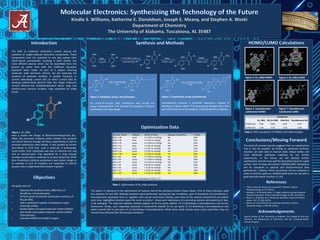 The field of molecular electronics centers around the
synthesis of single-molecule electronic components. These
components have the potential to one day replace their
silicon-based counterparts, resulting in both smaller and
more efficient devices which can be assembled from the
ground up rather than with the inefficient top-down
approach taken today. As part of a project involving
molecular scale electronic devices, we are exploring the
synthesis of potential rectifiers. A rectifier functions to
convert alternating current (AC) to direct current (DC) by
allowing unidirectional electron flow. Our target molecules
contain electron-rich dimethoxybenzene donor rings and
electron-poor quinone acceptor rings separated by single
bonds.
Figure 1. Br2-HBQ
Here is shown the design of Dibromohemibiquinone (Br2-
HBQ), the precursor molecule which exhibits the acceptor
and donor features (orange and blue, respectively) as well as
bromine substitution sites (white). It was posited by Aviram
and Ratner in 1974 that such a molecule, if synthesized,
could rectify. Their hypothesis was that an electron-rich ring
and an electron-poor ring separated by a long enough
insulator would allow a molecule to conduct electricity. While
their theoretical molecule possessed a two-carbon bridge as
an example of such an insulator, our molecules of interest
possess only a single bond (here shown in green).
Our goals were to:
The proof-of-concept reaction suggests that our substitutions
may in fact be possible. By finding an optimized synthesis
reaction, we were able to improve yield, reduce waste, and
more efficiently synthesize materials for our further
experiments. In the future, we will attempt further
substitutions and test how well the derivatives bond to a gold
surface. Each of these derivatives’ HOMO/LUMO calculations
will be compared to spectral and electrochemical data
gathered by J. Meany. These calculations will be compiled in
order to find the optimum HOMO/LUMO levels for use with a
gold electrode (work function 5.1 eV).
Reaction Name Addition ACN/H2O Ratio Separate Dissolution % Yield
KSW 1-08 quick 1:1 (100 mL ACN/g) No 26%
KSW 1-09 slow 1:1 (50 mL ACN/g) No 21%
KSW 1-10 quick 2:1 (100 mL ACN/g) No 26%
KSW 1-12 slow 1:1 (50 mL ACN/g) No 37%
KSW 1-22 quick 1:3 (25 mL ACN/g) Yes 22%
KSW 1-24 quick 1:3 (50 mL ACN/g) Yes 31%
KSW 1-36* quick 1:3 (50 mL ACN/g) Yes 66%
KED 1-05 slow 1:1 (100 mL ACN/g) No 25%
KED 1-06 quick 1:1 (100 mL ACN/g) Yes 29%
KED 1-07 quick 1:2 (100 mL ACN/g) Yes 34%
KED 1-24 quick 2:9 (40 mL ACN/g) Yes 26%
KED 1-30 quick 1:3 (25 mL ACN/g) Yes 11%
KED 1-32 quick 1:3 (50 mL ACN/g) Yes 20%
KED 1-50* quick 1:3 (50 mL ACN/g) Yes 50%
*Replication of JEM 3-63, a confirmation of OCR 1-13
Figure 2. Alkylation using 1-bromohexane
For proof-of-concept, alkyl substitution was carried out
using 1-bromohexane. This showed the feasibility of future
substitutions for assemblage.
Figure 3. Substitution using cyanobenzoyl
Cyanobenzoyl presents a potential substituent capable of
bonding to a gold surface. The cyano-group nitrogen has a lone
pair which may serve this purpose. Characterization is ongoing.
Figure 4. Br2-HBQ HOMO Figure 5. Br2-HBQ LUMO
Figure 6. Cyanobenzoyl-
substituted HOMO
Figure 7. Cyanobenzoyl-
substituted LUMO
Compound
Br2-HBQ NH2,Br-HBQ Alkyl Sub Cyanobenzoyl Sub
HOMO (eV) -8.96 -8.85 -8.83 -8.92
LUMO (eV) -1.94 -1.55 -1.54 -1.83
• Optimize the synthesis of Br2-HBQ from 2,5-
dimethoxy-1-bromobenzene
• Perform proof-of-concept substitution reactions of
NH2,Br-HBQ
• Add a substituent capable of bonding to a gold
electrode surface
• Model highest occupied molecular orbital (HOMO)
and lowest unoccupied molecular orbital (LUMO)
characteristics
• Calculate HOMO and LUMO energies
Table 1. Optimization of Br2-HBQ synthesis
Table 2. PM3 calculations of HOMO and LUMO energies
This data is in reference to the optimization of reaction two of the synthesis scheme shown above. Prior to these attempts, yield
was between 20 and 30%. Multiple iterations were performed, varying the rate of addition, type of dissolution (2,5-dimethoxy-1-
bromobenzene separately from vs. together with cerium ammonium nitrate), and ratios of the solvents (acetonitrile and water)
each time. Highlighted reactions were the most successful – these were replications of a promising reaction attempted by O. Roe,
a lab colleague. The optimum addition method appears to be the quick addition of 2,5-dimethoxy-1-bromobenzene and cerium
ammonium nitrate, each separately dissolved in acetonitrile (overall 50 mL per gram of 2,5-dimethoxy-1-bromobenzene) and
water (overall 150 mL per gram of 2,5-dimethoxy-1-bromobenzene). While these yields include some minor impurities, they are
overall more efficient than the previous iterations.
• “Does molecular electronics compute?” Editorial. Nature
Nanotechnology. 8, 377 (2013).
• Aradhya, S. & Venkatamaran, L. Single-molecule junctions beyond
electronic transport. Nature Nanotechnology. 8, 399- 410 (2013).
• Aviram, A. & Ratner, M. A. Molecular Rectifiers. Chemical Physics
Letters. 29, 277-283 (1974).
• Ratner, M. A brief history of molecular electronics. Nature
Nanotechnology. 8, 378-381 (2013).
Special thanks to The University of Alabama, the College of Arts and
Sciences, the Department of Chemistry, and the Computer-Based
Honors Program.
 