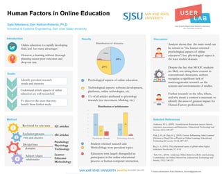 Human Factors in Online Education
Goals:
Selected References
Andresen, M.A., (2009). Asynchronous discussion: success factors,
outcomes, assessments and limitations. Educational Technology and
Society, 12(1): 249-257
Park, J.-H., & Choi, H. J. (2009). Factors Influencing Adult Learners'
Decision to Drop Out or Persist in Online Learning. Educational
Technology & Society, 12 (4), 207–217.
Rye, S. A. (2014). The educational space of global online higher
education. Geoforum, 51, 6-14.
Yeh, Y.C., (2010). Analyzing Online Behaviors, Roles and Learning
Communities via Online Discussions. Educational Technology and
Society, 13(1): 140-151
Gala Nikolaeva, Dan Nathan-Roberts, Ph.D.
Introduction
Method
Industrial & Systems Engineering, San Jose State University
Reviewed for relevance 521 articles
154 articlesExclusion process
Divided into
domains
Only adult education
Psychology
Physiology
Technology
Learner
Educator
Methodology
Subject/object
subdomains
Psychological aspects of online education.
Technological aspects: software development,
platforms, online technologies, etc.
1% of all articles attributed to physiology
research (eye movement, blinking, etc.)
Student-oriented research and
Methodology were prevalent topics.
Educators were largely disregarded as
participants in the online educational
process or human-computer interaction.
Analysis shows that the main trend can
be termed as “the learner-oriented
psychological aspects of online
education”, but physiological aspect is
the least studied domain.
Despite the fact that MOOC students
are likely not taking these courses in
conventional classrooms, authors
recognize a significant lack of
macroergonomic research on the
systems and environments of studies.
Further research on the who, where,
and why create a content is necessary to
identify the areas of greatest impact for
Human Factors professionals.
1
2
3
Identify prevalent research
trends and interests
Understand which aspects of online
education are well researched
To discover the areas that may
benefit from further study
Online education is a rapidly developing
field, and has many advantages
However, e-learning without thorough
planning causes poor outcomes and
drop-out rate.
Contact information: Gala Nikolaeva, litavtor@gmail.com
49%
27%
1%
Distribution of domains
Other
Results Discussion
61
3327
64
12 30
10
20
30
40
50
60
70
Psychology domain Technology domain
1
2
3
4
Distribution of subdomains
 
