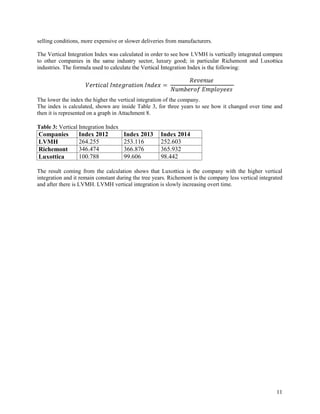 11
selling conditions, more expensive or slower deliveries from manufacturers.
The Vertical Integration Index was calculated in order to see how LVMH is vertically integrated compare
to other companies in the same industry sector, luxury good; in particular Richemont and Luxottica
industries. The formula used to calculate the Vertical Integration Index is the following:
=
The lower the index the higher the vertical integration of the company.
The index is calculated, shown are inside Table 3, for three years to see how it changed over time and
then it is represented on a graph in Attachment 8.
Table 3: Vertical Integration Index
Companies Index 2012 Index 2013 Index 2014
LVMH 264.255 253.116 252.603
Richemont 346.474 366.876 365.932
Luxottica 100.788 99.606 98.442
The result coming from the calculation shows that Luxottica is the company with the higher vertical
integration and it remain constant during the tree years. Richemont is the company less vertical integrated
and after there is LVMH. LVMH vertical integration is slowly increasing overt time.
 