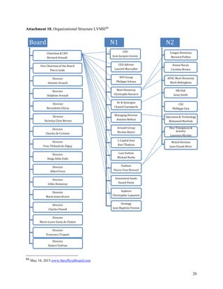 lvmh organizational chart