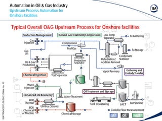 Isa-sachin-upstream-onshore.ppt