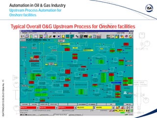 Isa-sachin-upstream-onshore.ppt