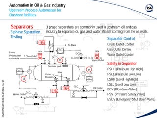 Isa-sachin-upstream-onshore.ppt