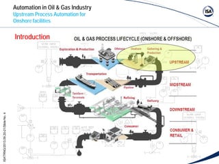 Isa-sachin-upstream-onshore.ppt