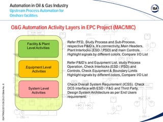 Isa-sachin-upstream-onshore.ppt