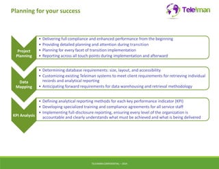 Planning for your success 
TELEIMANCONFIDENTIAL – 2014 
Project 
Planning 
• Delivering full compliance and enhanced performance from the beginning 
• Providing detailed planning and attention during transition 
• Planning for every facet of transition implementation 
• Reporting across all touch points during implementation and afterward 
Data 
Mapping 
• Determining database requirements: size, layout, and accessibility 
• Customizing existing Teleiman systems to meet client requirements for retrieving individual 
records and analytical reporting 
• Anticipating forward requirements for data warehousing and retrieval methodology 
KPI Analysis 
• Defining analytical reporting methods for each key performance indicator (KPI) 
• Developing specialized training and compliance agreements for all service staff 
• Implementing full-disclosure reporting, ensuring every level of the organization is 
accountable and clearly understands what must be achieved and what is being delivered 
 