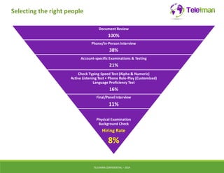 Selecting the right people 
Document Review 
100% 
Phone/In-Person Interview 
38% 
Account-specific Examinations & Testing 
21% 
Check Typing Speed Test (Alpha & Numeric) 
Active Listening Test • Phone Role‐Play (Customized) 
Language Proficiency Test 
16% 
Final/Panel Interview 
11% 
Physical Examination 
Background Check 
Hiring Rate 
8% 
TELEIMANCONFIDENTIAL – 2014 
 