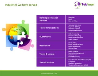 Industries we have served 
Banking & Financial 
Services 
TELEIMANCONFIDENTIAL – 2014 
Mortgage 
Retail 
Loan Servicing 
Telecommunications 
Technical Help Desk 
Payments & Billing 
Technical Support 
Complaint Resolution 
eCommerce 
Order Processing 
Product Cataloguing 
Online Product Support 
Order Tracking 
Health Care 
Plan Building 
Claims Pre-adjudication 
Claims Adjudication 
Member Calls 
Travel & Leisure 
Online Ticketing 
ReservationManagement 
Customer Care 
Refund Processing 
Shared Services 
Recruitment & Human Resources (HR) 
IT Support 
Finance & Accounting 
Workforce Management (WFM) 
 