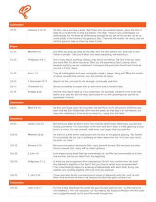 Celebration
3.1.15 Hebrews 4:14–16 So then, since we have a great High Priest who has entered heaven, Jesus the Son of
God, let us hold firmly to what we believe. This High Priest of ours understands our
weaknesses, for He faced all of the same testings we do, yet He did not sin. So let us
come boldly to the throne of our gracious God. There we will receive His mercy, and we
will find grace to help us when we need it most.
Prayer
3.2.15 Matthew 6:6 But when you pray, go away by yourself, shut the door behind you, and pray to your
Father in private. Then your Father, who sees everything, will reward you.
3.3.15 Philippians 4:6–7 Don’t worry about anything; instead, pray about everything. Tell God what you need,
and thank Him for all He has done. Then you will experience God’s peace, which
exceeds anything we can understand. His peace will guard your hearts and minds as
you live in Christ Jesus.
3.4.15 Acts 1:14 They all met together and were constantly united in prayer, along with Mary the mother
of Jesus, several other women, and the brothers of Jesus.
3.5.15 1 Chronicles 16:11 Search for the Lord and for His strength; continually seek Him.
3.6.15 Colossians 4:2 Devote yourselves to prayer with an alert mind and a thankful heart.
3.7.15 Romans 8:26 And the Holy Spirit helps us in our weakness. For example, we don’t know what God
wants us to pray for. But the Holy Spirit prays for us with groanings that cannot be
expressed in words.
Celebration
3.8.15 Mark 9:9–10 As they went back down the mountain, He told them not to tell anyone what they had
seen until the Son of Man had risen from the dead. So they kept it to themselves, but
they often asked each other what He meant by “rising from the dead.”
Obedience
3.9.15 James 1:22–24 But don’t just listen to God’s word. You must do what it says. Otherwise, you are only
fooling yourselves. For if you listen to the word and don’t obey, it is like glancing at your
face in a mirror. You see yourself, walk away, and forget what you look like.
3.10.15 Matthew 26:39 He went on a little farther and bowed with his face to the ground, praying, “My Father!
If it is possible, let this cup of suffering be taken away from me. Yet I want your will to
be done, not mine.”
3.11.15 Romans 5:19 Because one person disobeyed God, many became sinners. But because one other
Person obeyed God, many will be made righteous.
3.12.15 2 John 1:6 Love means doing what God has commanded us, and He has commanded us to love
one another, just as you heard from the beginning.
3.13.15 Philippians 2:1-2 Is there any encouragement from belonging to Christ? Any comfort from His love?
Any fellowship together in the Spirit? Are your hearts tender and compassionate?
Then make Me truly happy by agreeing wholeheartedly with each other, loving one
another, and working together with one mind and purpose.
3.14.15 1 John 3:24 Those who obey God’s commandments remain in fellowship with Him, and He with
them. And we know He lives in us because the Spirit He gave us lives in us.
Celebration
3.15.15 John 3:16–17 For this is how God loved the world: He gave His one and only Son, so that everyone
who believes in Him will not perish but have eternal life. God sent His Son into the world
not to judge the world, but to save the world through Him.
 