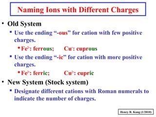 Naming Ions with Different Charges
• Old System
 Use the ending “-ous” for cation with few positive
charges.
Fe2+
: ferrous; Cu+
: cuprous
 Use the ending “-ic” for cation with more positive
charges.
Fe3+
: ferric; Cu2+
: cupric
• New System (Stock system)
 Designate different cations with Roman numerals to
indicate the number of charges.
Henry R. Kang (1/2010)
 