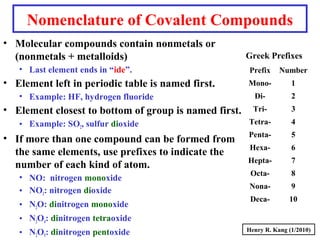Nomenclature of Covalent Compounds
• Molecular compounds contain nonmetals or
(nonmetals + metalloids)
• Last element ends in “ide”.
• Element left in periodic table is named first.
• Example: HF, hydrogen fluoride
• Element closest to bottom of group is named first.
• Example: SO2, sulfur dioxide
• If more than one compound can be formed from
the same elements, use prefixes to indicate the
number of each kind of atom.
• NO: nitrogen monoxide
• NO2: nitrogen dioxide
• N2O: dinitrogen monoxide
• N2O4: dinitrogen tetraoxide
• N2O5: dinitrogen pentoxide
Prefix Number
Mono- 1
Di- 2
Tri- 3
Tetra- 4
Penta- 5
Hexa- 6
Hepta- 7
Octa- 8
Nona- 9
Deca- 10
Greek Prefixes
Henry R. Kang (1/2010)
 