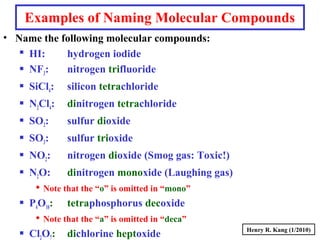 Examples of Naming Molecular Compounds
• Name the following molecular compounds:
 HI: hydrogen iodide
 NF3: nitrogen trifluoride
 SiCl4: silicon tetrachloride
 N2Cl4: dinitrogen tetrachloride
 SO2: sulfur dioxide
 SO3: sulfur trioxide
 NO2: nitrogen dioxide (Smog gas: Toxic!)
 N2O: dinitrogen monoxide (Laughing gas)
 Note that the “o” is omitted in “mono”
 P4O10: tetraphosphorus decoxide
 Note that the “a” is omitted in “deca”
 Cl2O7: dichlorine heptoxide Henry R. Kang (1/2010)
 
