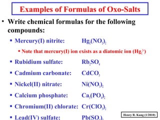 Henry R. Kang (1/2010)
Examples of Formulas of Oxo-Salts
• Write chemical formulas for the following
compounds:
 Mercury(I) nitrite: Hg2(NO2)2
Note that mercury(I) ion exists as a diatomic ion (Hg2
2+
)
 Rubidium sulfate: Rb2SO4
 Cadmium carbonate: CdCO3
 Nickel(II) nitrate: Ni(NO3)2
 Calcium phosphate: Ca3(PO4)2
 Chromium(II) chlorate: Cr(ClO3)2
 Lead(IV) sulfate: Pb(SO )
 