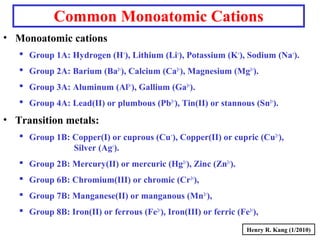 Common Monoatomic Cations
• Monoatomic cations
 Group 1A: Hydrogen (H+
), Lithium (Li+
), Potassium (K+
), Sodium (Na+
).
 Group 2A: Barium (Ba2+
), Calcium (Ca2+
), Magnesium (Mg2+
).
 Group 3A: Aluminum (Al3+
), Gallium (Ga3+
).
 Group 4A: Lead(II) or plumbous (Pb2+
), Tin(II) or stannous (Sn2+
).
• Transition metals:
 Group 1B: Copper(I) or cuprous (Cu+
), Copper(II) or cupric (Cu2+
),
Silver (Ag+
).
 Group 2B: Mercury(II) or mercuric (Hg2+
), Zinc (Zn2+
).
 Group 6B: Chromium(III) or chromic (Cr3+
),
 Group 7B: Manganese(II) or manganous (Mn2+
),
 Group 8B: Iron(II) or ferrous (Fe2+
), Iron(III) or ferric (Fe3+
),
Henry R. Kang (1/2010)
 