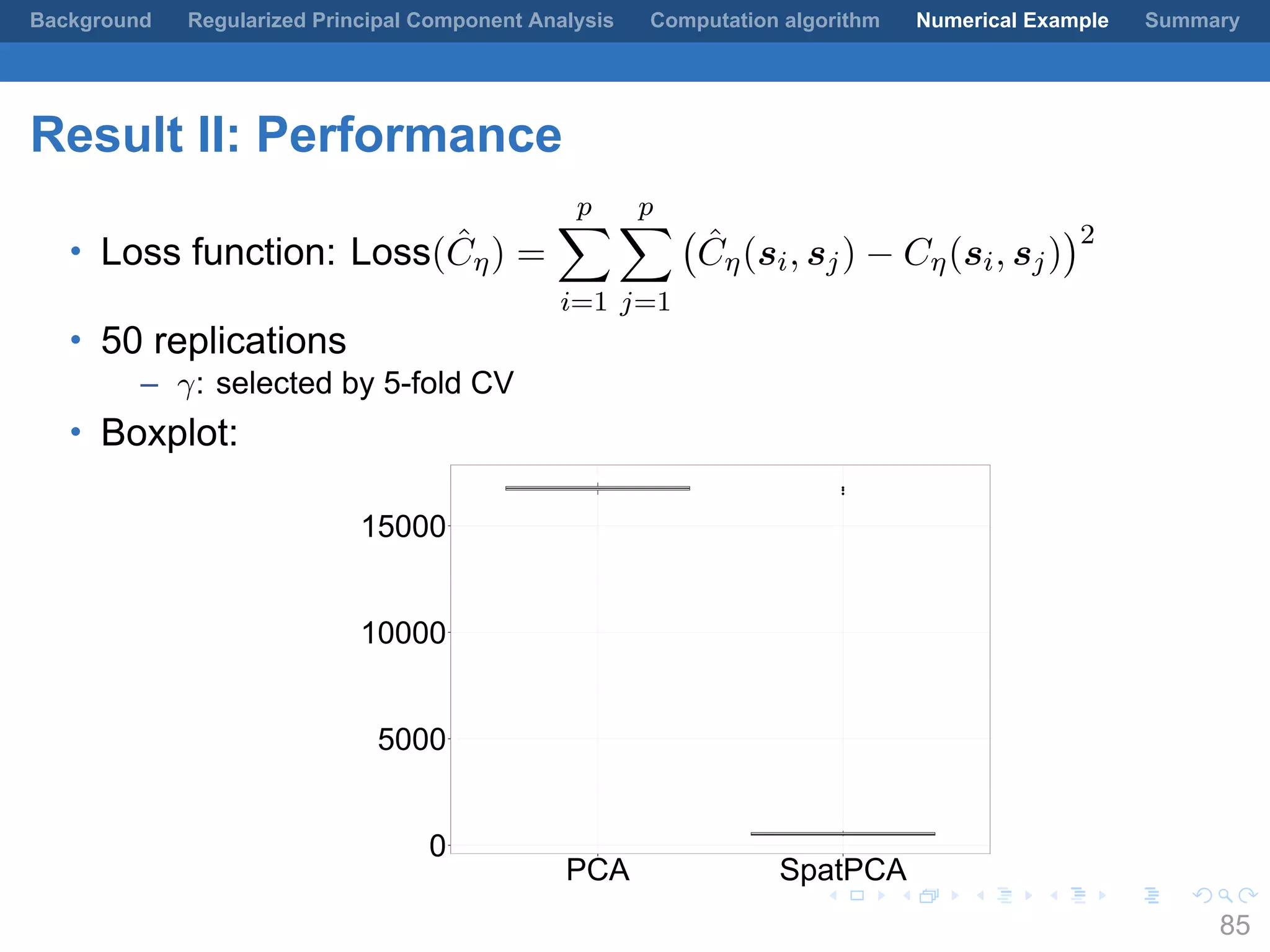 .
.
.
.
.
.
.
.
.
.
.
.
.
.
.
.
.
.
.
.
.
.
.
.
.
.
.
.
.
.
.
.
.
.
.
.
.
.
.
.
Background Regularized Principal Component Analysis Computation algorithm Numerical Example Summary
Result II: Performance
• Loss function: Loss( ˆCη) =
p∑
i=1
p∑
j=1
(
ˆCη(si, sj) − Cη(si, sj)
)2
• 50 replications
– γ: selected by 5-fold CV
• Boxplot:
q
q
q
0
5000
10000
15000
PCA SpatPCA
85
 