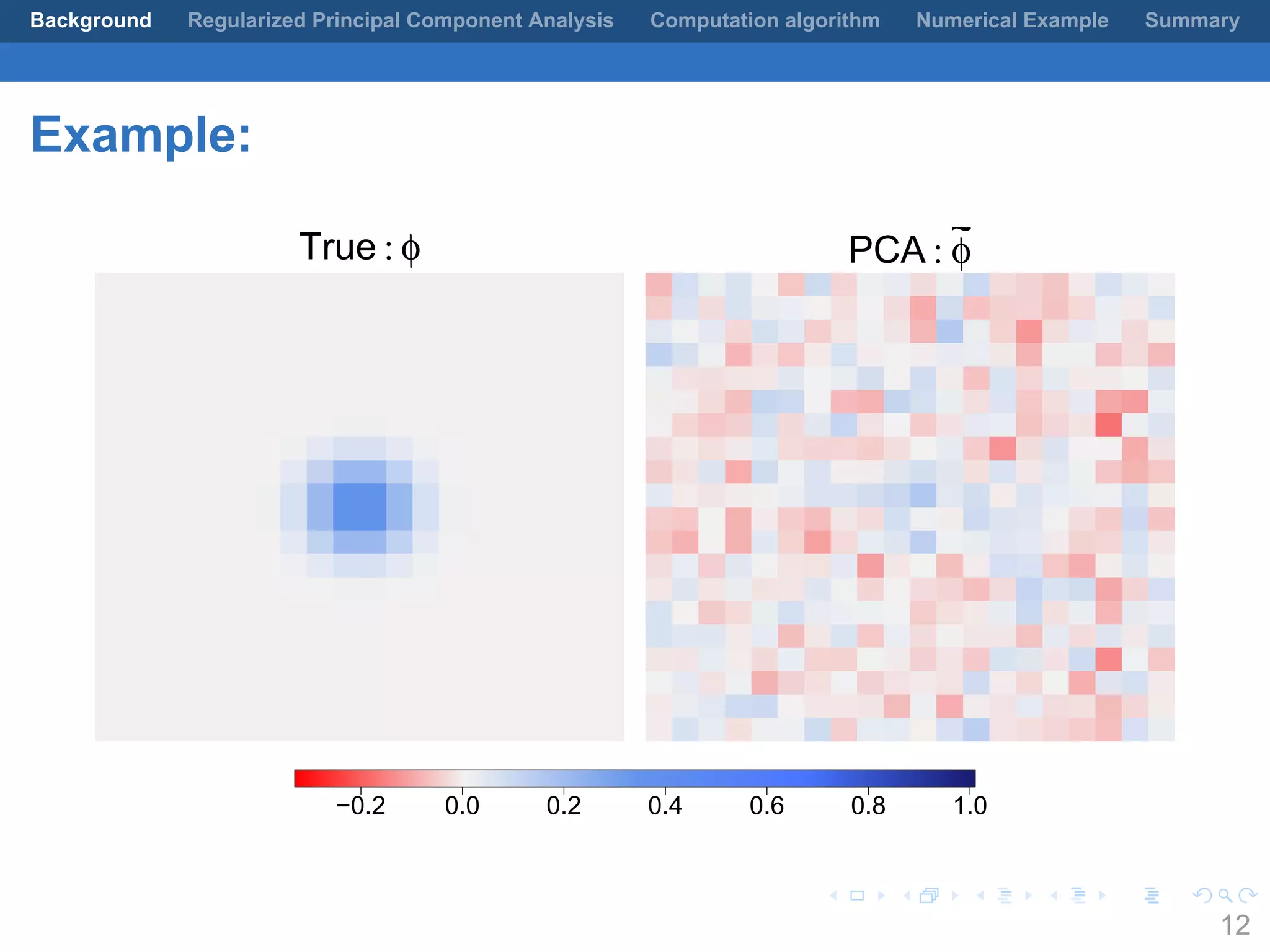 .
.
.
.
.
.
.
.
.
.
.
.
.
.
.
.
.
.
.
.
.
.
.
.
.
.
.
.
.
.
.
.
.
.
.
.
.
.
.
.
Background Regularized Principal Component Analysis Computation algorithm Numerical Example Summary
Example:
True : φ PCA : φ
~
−0.2 0.0 0.2 0.4 0.6 0.8 1.0
12
 