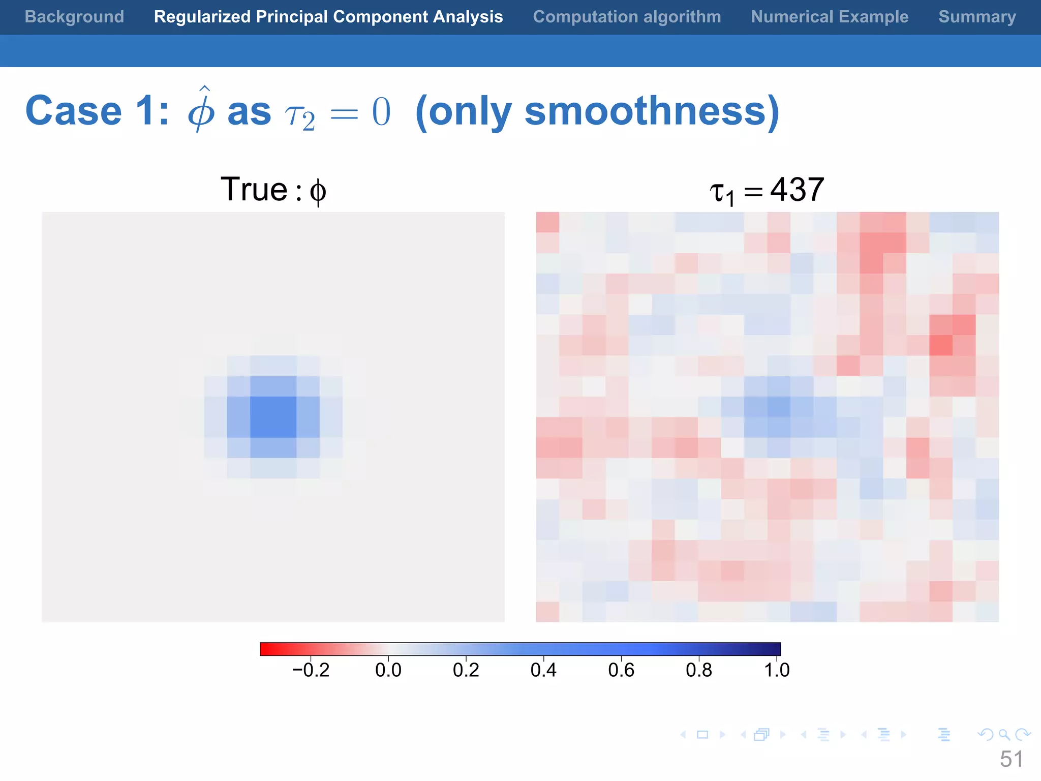 .
.
.
.
.
.
.
.
.
.
.
.
.
.
.
.
.
.
.
.
.
.
.
.
.
.
.
.
.
.
.
.
.
.
.
.
.
.
.
.
Background Regularized Principal Component Analysis Computation algorithm Numerical Example Summary
Case 1: ˆϕ as τ2 = 0 (only smoothness)
True : φ τ1 = 437
−0.2 0.0 0.2 0.4 0.6 0.8 1.0
51
 