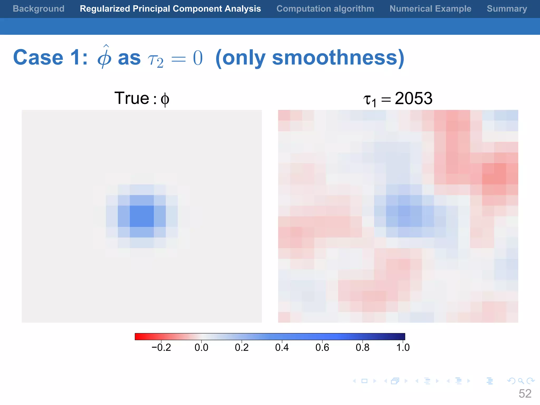 .
.
.
.
.
.
.
.
.
.
.
.
.
.
.
.
.
.
.
.
.
.
.
.
.
.
.
.
.
.
.
.
.
.
.
.
.
.
.
.
Background Regularized Principal Component Analysis Computation algorithm Numerical Example Summary
Case 1: ˆϕ as τ2 = 0 (only smoothness)
True : φ τ1 = 2053
−0.2 0.0 0.2 0.4 0.6 0.8 1.0
52
 